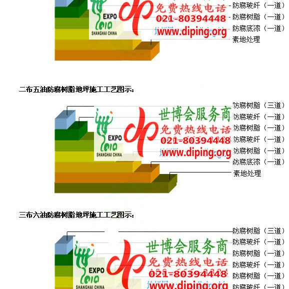 安顺环氧玻璃钢地坪，防腐蚀地坪，防腐蚀自流平地坪产品图2
