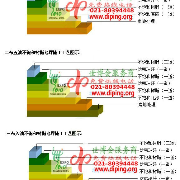 安顺不饱和树脂地坪，不饱和树脂防腐地坪,防腐蚀地坪施工厂家产品图2