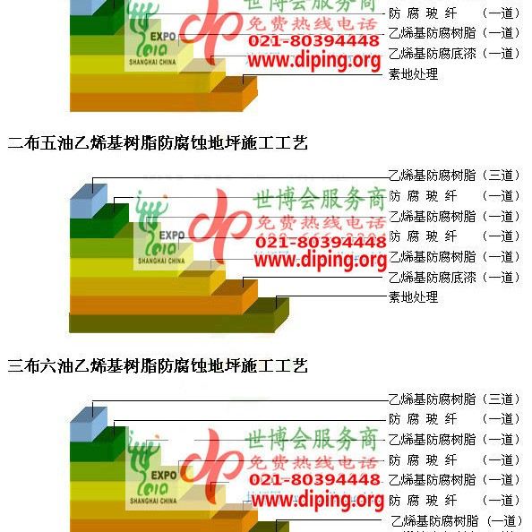 安顺乙烯基防腐蚀地坪,乙烯基酯地坪,乙烯基酯防腐蚀地坪,乙烯基重防腐蚀地坪,乙烯基重防腐地坪,乙烯基重防腐自流平地坪产品图2
